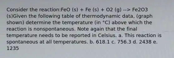 Consider the reaction:FeO (s) + Fe (s) + O2 (g) --> Fe2O3 (s)Given the following table of thermodynamic data, (graph shown) determine the temperature (in °C) above which the reaction is nonspontaneous. Note again that the final temperature needs to be reported in Celsius. a. This reaction is spontaneous at all temperatures. b. 618.1 c. 756.3 d. 2438 e. 1235