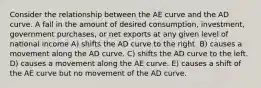 Consider the relationship between the AE curve and the AD curve. A fall in the amount of desired consumption, investment, government purchases, or net exports at any given level of national income A) shifts the AD curve to the right. B) causes a movement along the AD curve. C) shifts the AD curve to the left. D) causes a movement along the AE curve. E) causes a shift of the AE curve but no movement of the AD curve.