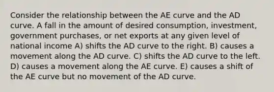 Consider the relationship between the AE curve and the AD curve. A fall in the amount of desired consumption, investment, government purchases, or net exports at any given level of national income A) shifts the AD curve to the right. B) causes a movement along the AD curve. C) shifts the AD curve to the left. D) causes a movement along the AE curve. E) causes a shift of the AE curve but no movement of the AD curve.