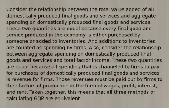 Consider the relationship between the total value added of all domestically produced final goods and services and aggregate spending on domestically produced final goods and services. These two quantities are equal because every final good and service produced in the economy is either purchased by someone or added to inventories. And additions to inventories are counted as spending by firms. Also, consider the relationship between aggregate spending on domestically produced final goods and services and total factor income. These two quantities are equal because all spending that is channeled to firms to pay for purchases of domestically produced final goods and services is revenue for firms. Those revenues must be paid out by firms to their factors of production in the form of wages, profit, interest, and rent. Taken together, this means that all three methods of calculating GDP are equivalent.