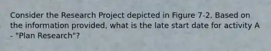 Consider the Research Project depicted in Figure 7-2. Based on the information provided, what is the late start date for activity A - "Plan Research"?