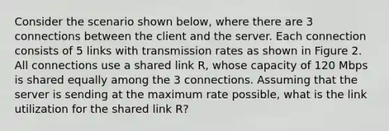 Consider the scenario shown below, where there are 3 connections between the client and the server. Each connection consists of 5 links with transmission rates as shown in Figure 2. All connections use a shared link R, whose capacity of 120 Mbps is shared equally among the 3 connections. Assuming that the server is sending at the maximum rate possible, what is the link utilization for the shared link R?