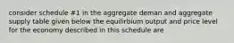 consider schedule #1 in the aggregate deman and aggregate supply table given below the equilirbium output and price level for the economy described in this schedule are