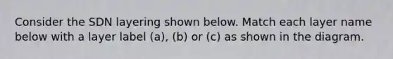 Consider the SDN layering shown below. Match each layer name below with a layer label (a), (b) or (c) as shown in the diagram.