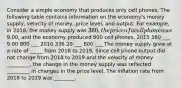 Consider a simple economy that produces only cell phones. The following table contains information on the economy's money supply, velocity of money, price level, and output. For example, in 2018, the money supply was 360, the price of a cell phone was9.00, and the economy produced 800 cell phones. 2015 360 ___ 9.00 800 ___ 2016 336 20 ___ 800 ___ The money supply grew at a rate of _____ from 2018 to 2019. Since cell phone output did not change from 2018 to 2019 and the velocity of money _________, the change in the money supply was reflected _________ in changes in the price level. The inflation rate from 2018 to 2019 was ________.