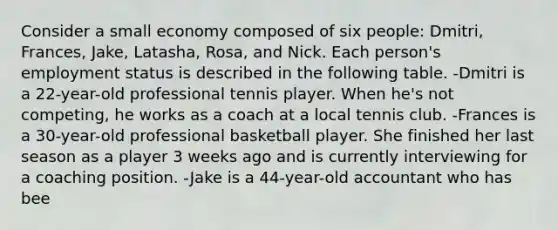 Consider a small economy composed of six people: Dmitri, Frances, Jake, Latasha, Rosa, and Nick. Each person's employment status is described in the following table. -Dmitri is a 22-year-old professional tennis player. When he's not competing, he works as a coach at a local tennis club. -Frances is a 30-year-old professional basketball player. She finished her last season as a player 3 weeks ago and is currently interviewing for a coaching position. -Jake is a 44-year-old accountant who has bee