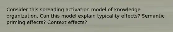 Consider this spreading activation model of knowledge organization. Can this model explain typicality effects? Semantic priming effects? Context effects?