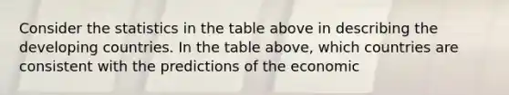 Consider the statistics in the table above in describing the developing countries. In the table above, which countries are consistent with the predictions of the economic