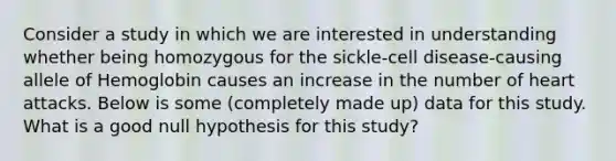 Consider a study in which we are interested in understanding whether being homozygous for the sickle-cell disease-causing allele of Hemoglobin causes an increase in the number of heart attacks. Below is some (completely made up) data for this study. What is a good null hypothesis for this study?