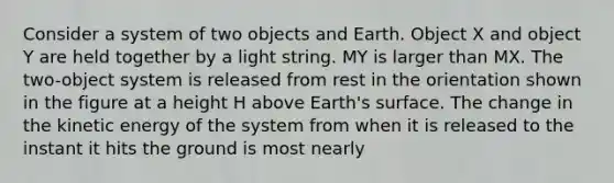 Consider a system of two objects and Earth. Object X and object Y are held together by a light string. MY is larger than MX. The two-object system is released from rest in the orientation shown in the figure at a height H above Earth's surface. The change in the kinetic energy of the system from when it is released to the instant it hits the ground is most nearly