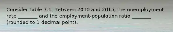 Consider Table 7.1. Between 2010 and 2015, the unemployment rate ________ and the employment-population ratio ________ (rounded to 1 decimal point).