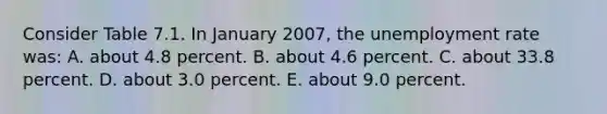 Consider Table 7.1. In January 2007, the unemployment rate was: A. about 4.8 percent. B. about 4.6 percent. C. about 33.8 percent. D. about 3.0 percent. E. about 9.0 percent.