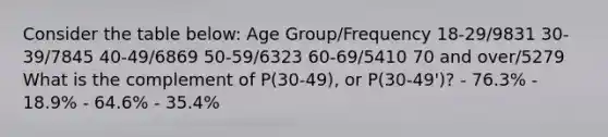 Consider the table below: Age Group/Frequency 18-29/9831 30-39/7845 40-49/6869 50-59/6323 60-69/5410 70 and over/5279 What is the complement of P(30-49), or P(30-49')? - 76.3% - 18.9% - 64.6% - 35.4%