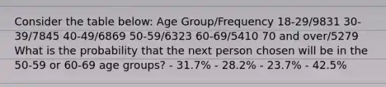 Consider the table below: Age Group/Frequency 18-29/9831 30-39/7845 40-49/6869 50-59/6323 60-69/5410 70 and over/5279 What is the probability that the next person chosen will be in the 50-59 or 60-69 age groups? - 31.7% - 28.2% - 23.7% - 42.5%