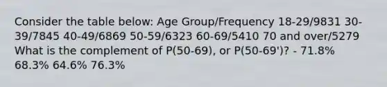 Consider the table below: Age Group/Frequency 18-29/9831 30-39/7845 40-49/6869 50-59/6323 60-69/5410 70 and over/5279 What is the complement of P(50-69), or P(50-69')? - 71.8% 68.3% 64.6% 76.3%