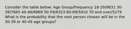 Consider the table below: Age Group/Frequency 18-29/9831 30-39/7845 40-49/6869 50-59/6323 60-69/5410 70 and over/5279 What is the probability that the next person chosen will be in the 30-39 or 40-49 age groups?