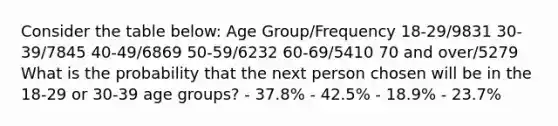 Consider the table below: Age Group/Frequency 18-29/9831 30-39/7845 40-49/6869 50-59/6232 60-69/5410 70 and over/5279 What is the probability that the next person chosen will be in the 18-29 or 30-39 age groups? - 37.8% - 42.5% - 18.9% - 23.7%