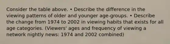 Consider the table above. • Describe the difference in the viewing patterns of older and younger age-groups. • Describe the change from 1974 to 2002 in viewing habits that exists for all age categories. (Viewers' ages and frequency of viewing a network nightly news: 1974 and 2002 combined)