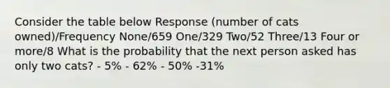 Consider the table below Response (number of cats owned)/Frequency None/659 One/329 Two/52 Three/13 Four or more/8 What is the probability that the next person asked has only two cats? - 5% - 62% - 50% -31%