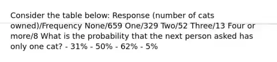 Consider the table below: Response (number of cats owned)/Frequency None/659 One/329 Two/52 Three/13 Four or more/8 What is the probability that the next person asked has only one cat? - 31% - 50% - 62% - 5%