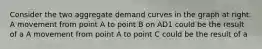 Consider the two aggregate demand curves in the graph at right. A movement from point A to point B on AD1 could be the result of a A movement from point A to point C could be the result of a