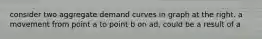 consider two aggregate demand curves in graph at the right. a movement from point a to point b on ad, could be a result of a