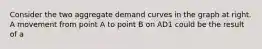 Consider the two aggregate demand curves in the graph at right. A movement from point A to point B on AD1 could be the result of a