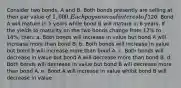 Consider two bonds, A and B. Both bonds presently are selling at their par value of 1,000. Each pays annual interest of120. Bond A will mature in 5 years while bond B will mature in 6 years. If the yields to maturity on the two bonds change from 12% to 14%, then: a. Both bonds will increase in value but bond A will increase more than bond B. b. Both bonds will increase in value but bond B will increase more than bond A. c. Both bonds will decrease in value but bond A will decrease more than bond B. d. Both bonds will decrease in value but bond B will decrease more than bond A. e. Bond A will increase in value whilst bond B will decrease in value