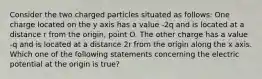 Consider the two charged particles situated as follows: One charge located on the y axis has a value -2q and is located at a distance r from the origin, point O. The other charge has a value -q and is located at a distance 2r from the origin along the x axis. Which one of the following statements concerning the electric potential at the origin is true?