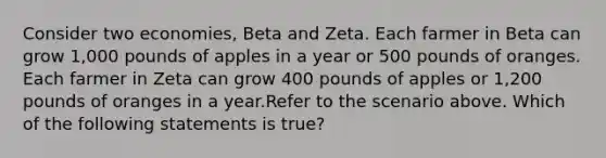 Consider two economies, Beta and Zeta. Each farmer in Beta can grow 1,000 pounds of apples in a year or 500 pounds of oranges. Each farmer in Zeta can grow 400 pounds of apples or 1,200 pounds of oranges in a year.Refer to the scenario above. Which of the following statements is true?