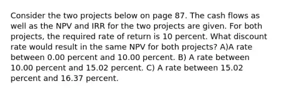 Consider the two projects below on page 87. The cash flows as well as the NPV and IRR for the two projects are given. For both projects, the required rate of return is 10 percent. What discount rate would result in the same NPV for both projects? A)A rate between 0.00 percent and 10.00 percent. B) A rate between 10.00 percent and 15.02 percent. C) A rate between 15.02 percent and 16.37 percent.