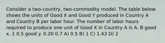 Consider a two-country, two-commodity model. The table below shows the units of Good X and Good Y produced in Country A and Country B per labor hour. The number of labor hours required to produce one unit of Good X in Country A is A. B good x. 1 0.5 good y. 0.20 0.7 A) 0.5 B) 1 C) 1.43 D) 2