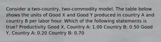 Consider a two-country, two-commodity model. The table below shows the units of Good X and Good Y produced in country A and country B per labor hour. Which of the following statements is true? Productivity Good X, Country A: 1.00 Country B: 0.50 Good Y, Country A: 0.20 Country B: 0.70