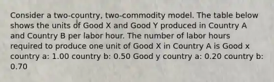 Consider a two-country, two-commodity model. The table below shows the units of Good X and Good Y produced in Country A and Country B per labor hour. The number of labor hours required to produce one unit of Good X in Country A is Good x country a: 1.00 country b: 0.50 Good y country a: 0.20 country b: 0.70