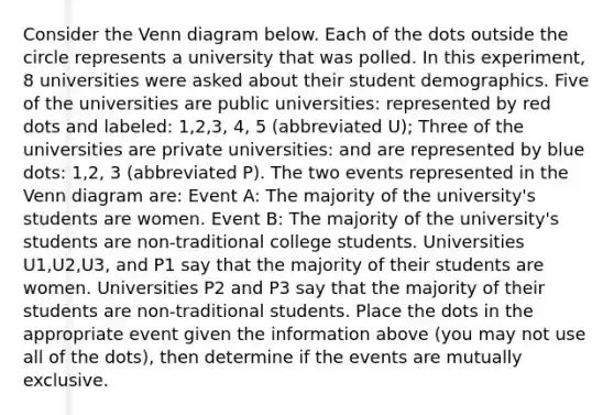 Consider the <a href='https://www.questionai.com/knowledge/knGvAuOGM5-venn-diagram' class='anchor-knowledge'>venn diagram</a> below. Each of the dots outside the circle represents a university that was polled. In this experiment, 8 universities were asked about their student demographics. Five of the universities are public universities: represented by red dots and labeled: 1,2,3, 4, 5 (abbreviated U); Three of the universities are private universities: and are represented by blue dots: 1,2, 3 (abbreviated P). The two events represented in the Venn diagram are: Event A: The majority of the university's students are women. Event B: The majority of the university's students are non-traditional college students. Universities U1,U2,U3, and P1 say that the majority of their students are women. Universities P2 and P3 say that the majority of their students are non-traditional students. Place the dots in the appropriate event given the information above (you may not use all of the dots), then determine if the events are mutually exclusive.