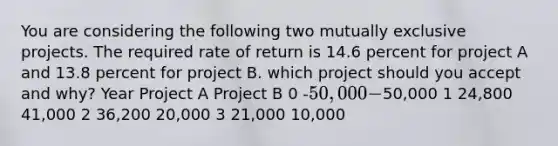 You are considering the following two mutually exclusive projects. The required rate of return is 14.6 percent for project A and 13.8 percent for project B. which project should you accept and why? Year Project A Project B 0 -50,000 -50,000 1 24,800 41,000 2 36,200 20,000 3 21,000 10,000