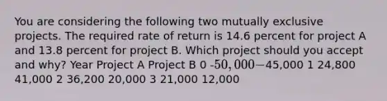 You are considering the following two mutually exclusive projects. The required rate of return is 14.6 percent for project A and 13.8 percent for project B. Which project should you accept and why? Year Project A Project B 0 -50,000 -45,000 1 24,800 41,000 2 36,200 20,000 3 21,000 12,000