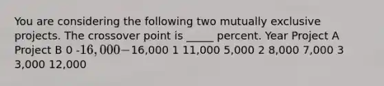 You are considering the following two mutually exclusive projects. The crossover point is _____ percent. Year Project A Project B 0 -16,000 -16,000 1 11,000 5,000 2 8,000 7,000 3 3,000 12,000