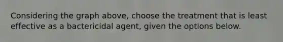 Considering the graph above, choose the treatment that is least effective as a bactericidal agent, given the options below.