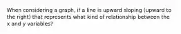 When considering a graph, if a line is upward sloping (upward to the right) that represents what kind of relationship between the x and y variables?