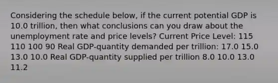 Considering the schedule below, if the current potential GDP is 10.0 trillion, then what conclusions can you draw about the unemployment rate and price levels? Current Price Level: 115 110 100 90 Real GDP-quantity demanded per trillion: 17.0 15.0 13.0 10.0 Real GDP-quantity supplied per trillion 8.0 10.0 13.0 11.2