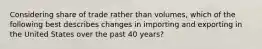 Considering share of trade rather than volumes, which of the following best describes changes in importing and exporting in the United States over the past 40 years?