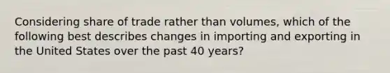 Considering share of trade rather than volumes, which of the following best describes changes in importing and exporting in the United States over the past 40 years?