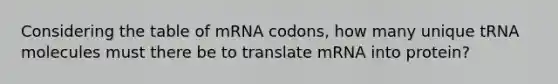 Considering the table of mRNA codons, how many unique tRNA molecules must there be to translate mRNA into protein?