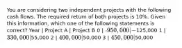 You are considering two independent projects with the following cash flows. The required return of both projects is 10%. Given this information, which one of the following statements is correct? Year | Project A | Project B 0 | -950,000 | -125,000 1 | 330,000 |55,000 2 | 400,000 |50,000 3 | 450,000 |50,000