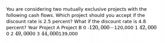 You are considering two mutually exclusive projects with the following cash flows. Which project should you accept if the discount rate is 2.5 percent? What if the discount rate is 4.8 percent? Year Project A Project B 0 -120,000 -120,000 1 42,0000 2 49,0000 3 44,000139,000