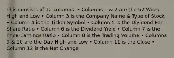 This consists of 12 columns. • Columns 1 & 2 are the 52-Week High and Low • Column 3 is the Company Name & Type of Stock • Column 4 is the Ticker Symbol • Column 5 is the Dividend Per Share Ratio • Column 6 is the Dividend Yield • Column 7 is the Price-Earnings Ratio • Column 8 is the Trading Volume • Columns 9 & 10 are the Day High and Low • Column 11 is the Close • Column 12 is the Net Change