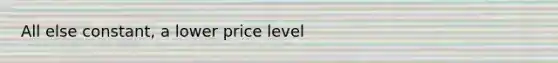 All else constant, a lower price level