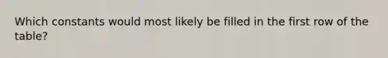 Which constants would most likely be filled in the first row of the table?