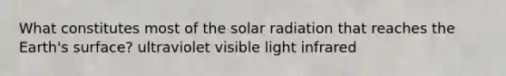 What constitutes most of the solar radiation that reaches the Earth's surface? ultraviolet visible light infrared